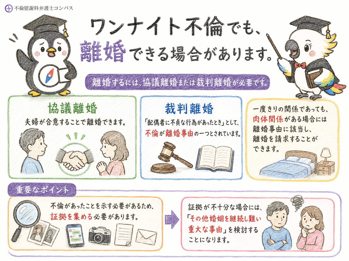 ６章　ワンナイト不倫でも離婚できる場合がある
